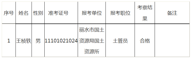 浙江丽水公务员面试复审时间解析