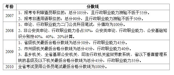 湖南公务员考试大纲全面解析