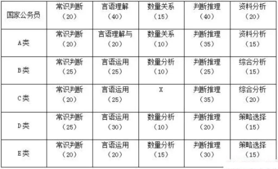 国家公务员考试行测大纲解析及备考策略指南