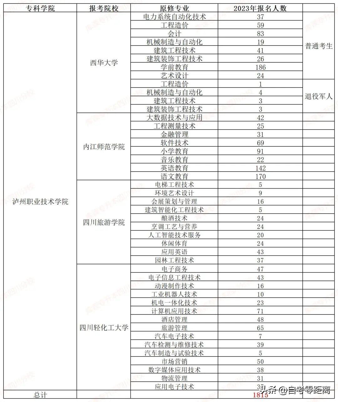 2024年四川定向公务员成绩分析与展望