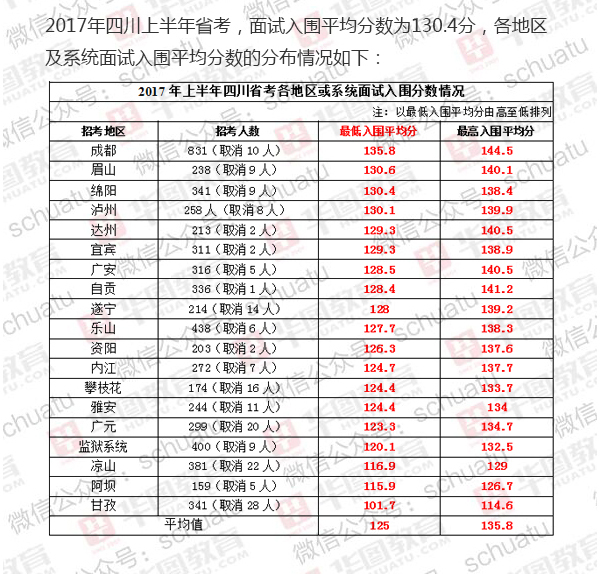 四川省考公务员考试成绩查询指南及全面解析