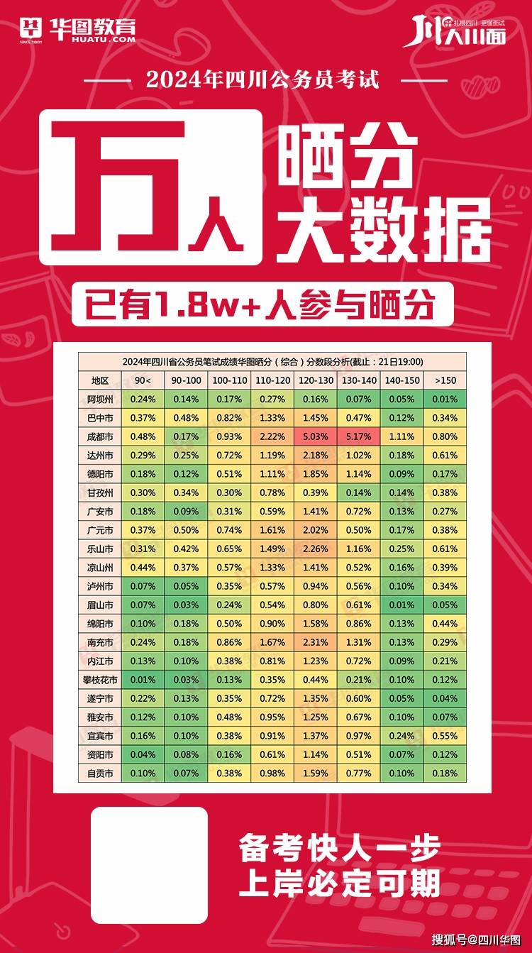 四川公务员2024年考试分数全面解析