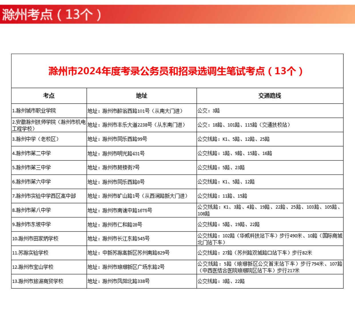 滁州2024公务员遴选笔试成绩公布及解读