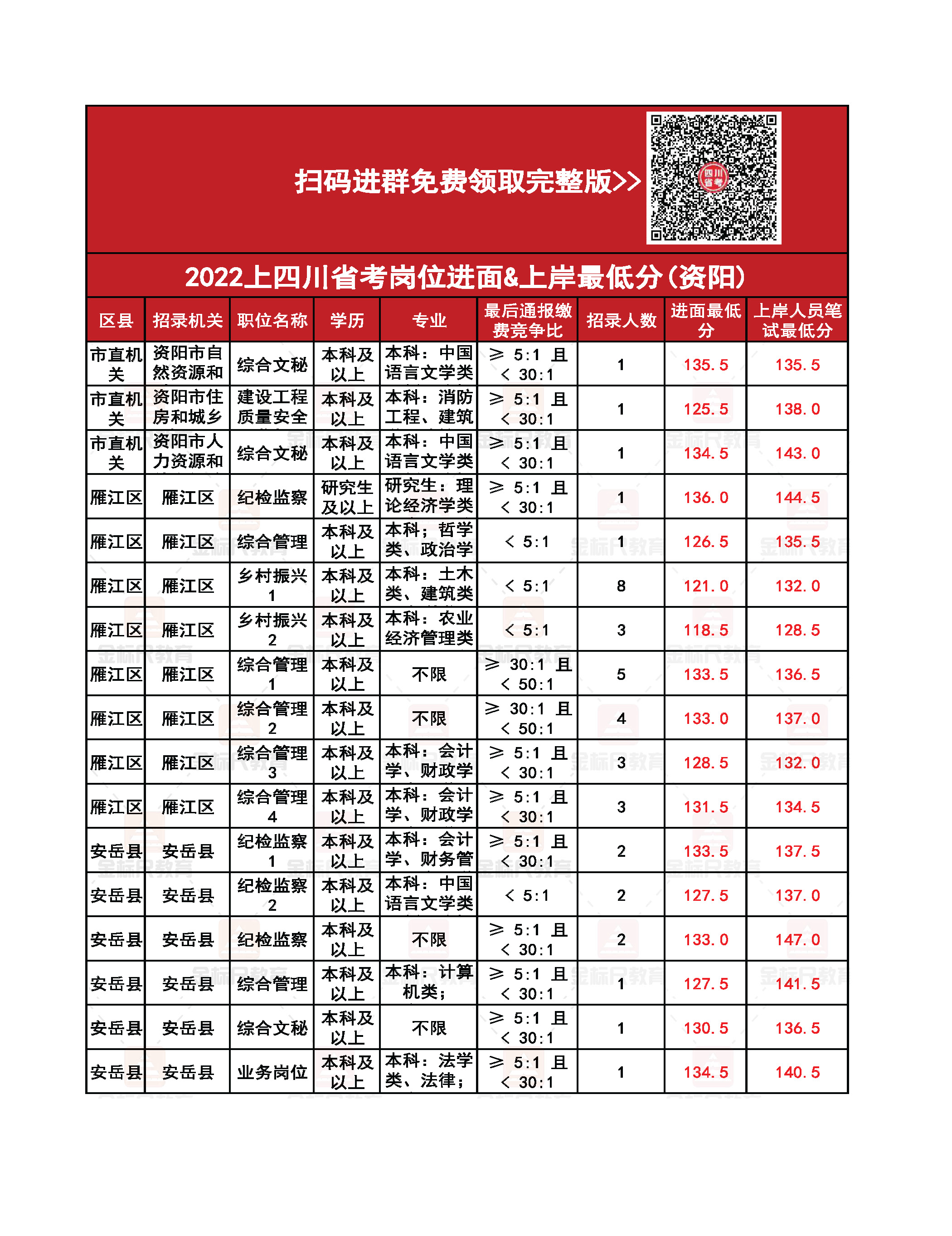 四川省省考进面分数深度解析