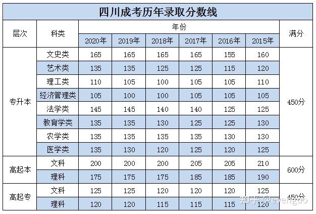 四川省成考分数查询，一站式查询指南