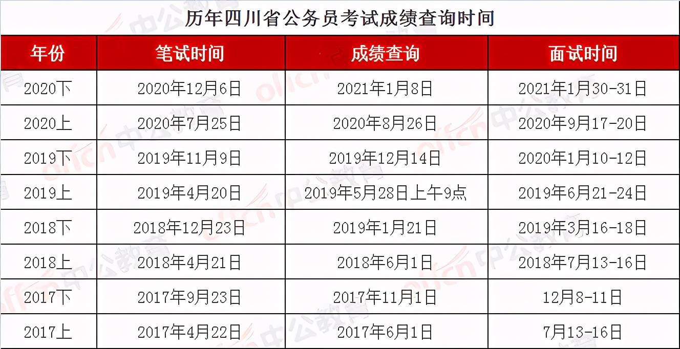 四川省省考2024笔试成绩全面解析与解读