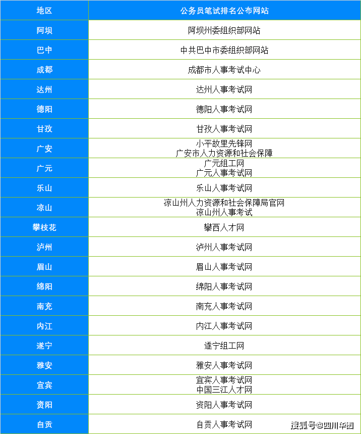 四川公务员考试网官网入口，一站式解决你的考试需求