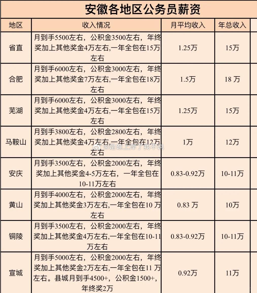 安徽省公务员招考公告发布