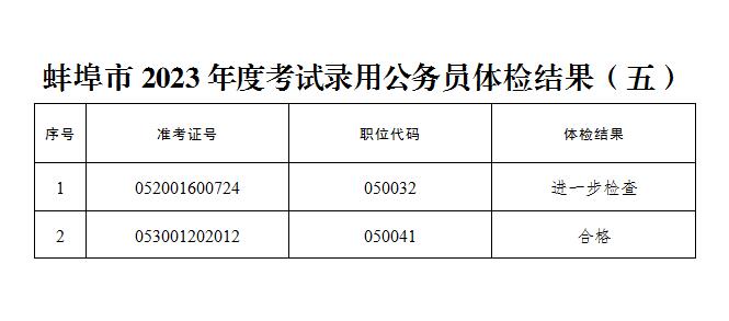 安徽公务员招录公告查看指南详解