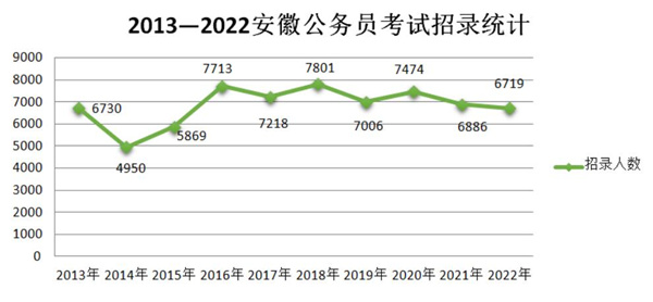 安徽公务员招聘，机遇与挑战并存于2022年