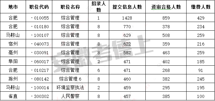 安徽省公务员招聘趋势分析，人数变化与影响探讨