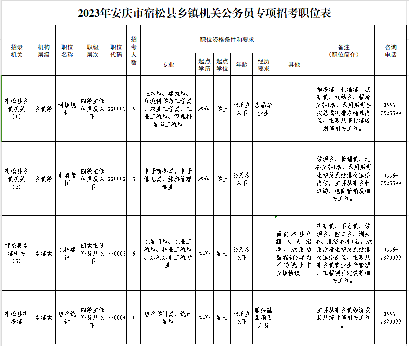 安徽乡镇公务员专项招录公告官网发布及解读