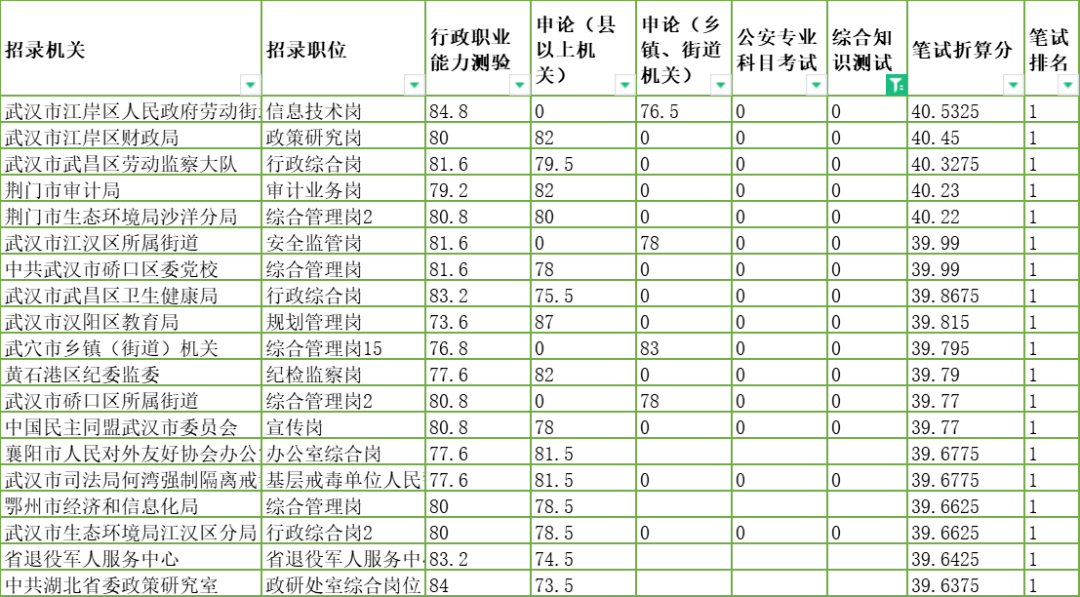 湖北公务员分数线查询指南 2021，全面解析与了解