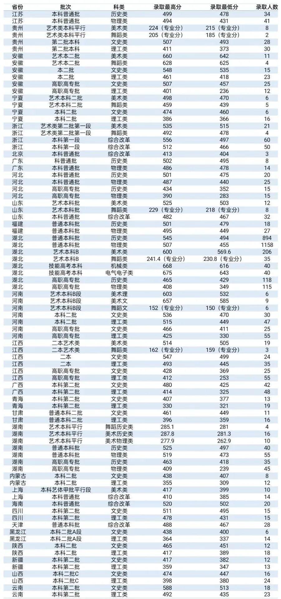 湖北公务员分数线查询详解，了解、掌握与应对策略