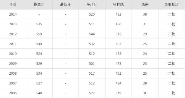 湖北公务员考试分数线公布与解读