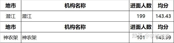 湖北黄冈团风县公务员进面分数线详解