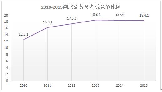 湖北长阳公务员进面分数线详解