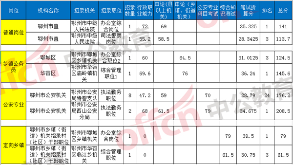 湖北荆门公务员面试分数线深度解析