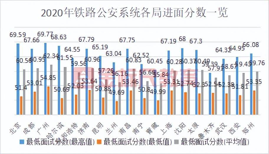 湖北县级公安公务员进面分数线深度剖析