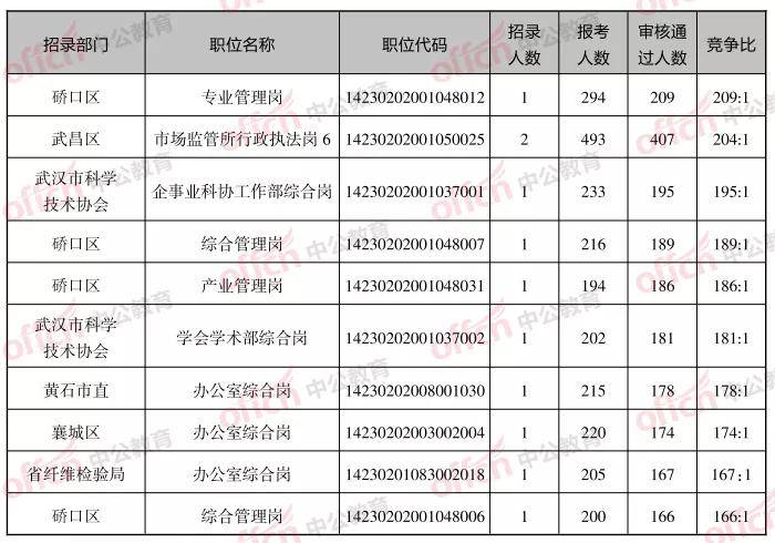 揭秘湖北公务员考试分数线，洞悉选拔门槛奥秘（以2021年为例）