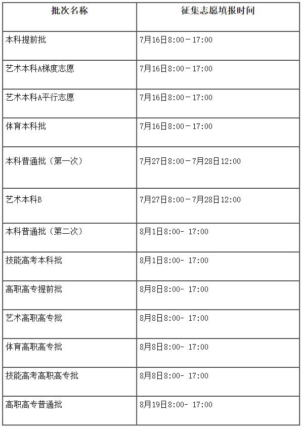 湖北省公务员考试2022年分数线解析及数据聚焦