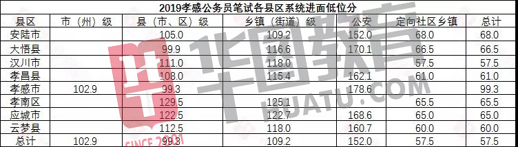 湖北公务员考试分数线全面解析