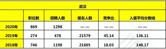 湖北省公务员考试及格线详解