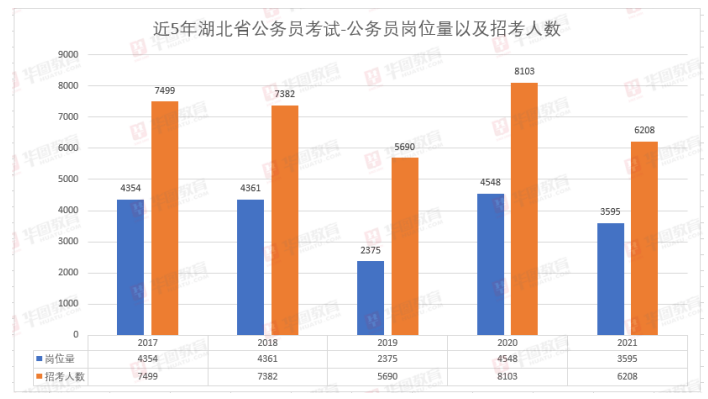 揭秘湖北公务员考试分数背后的故事，2021年湖北公务员考试分数深度分析