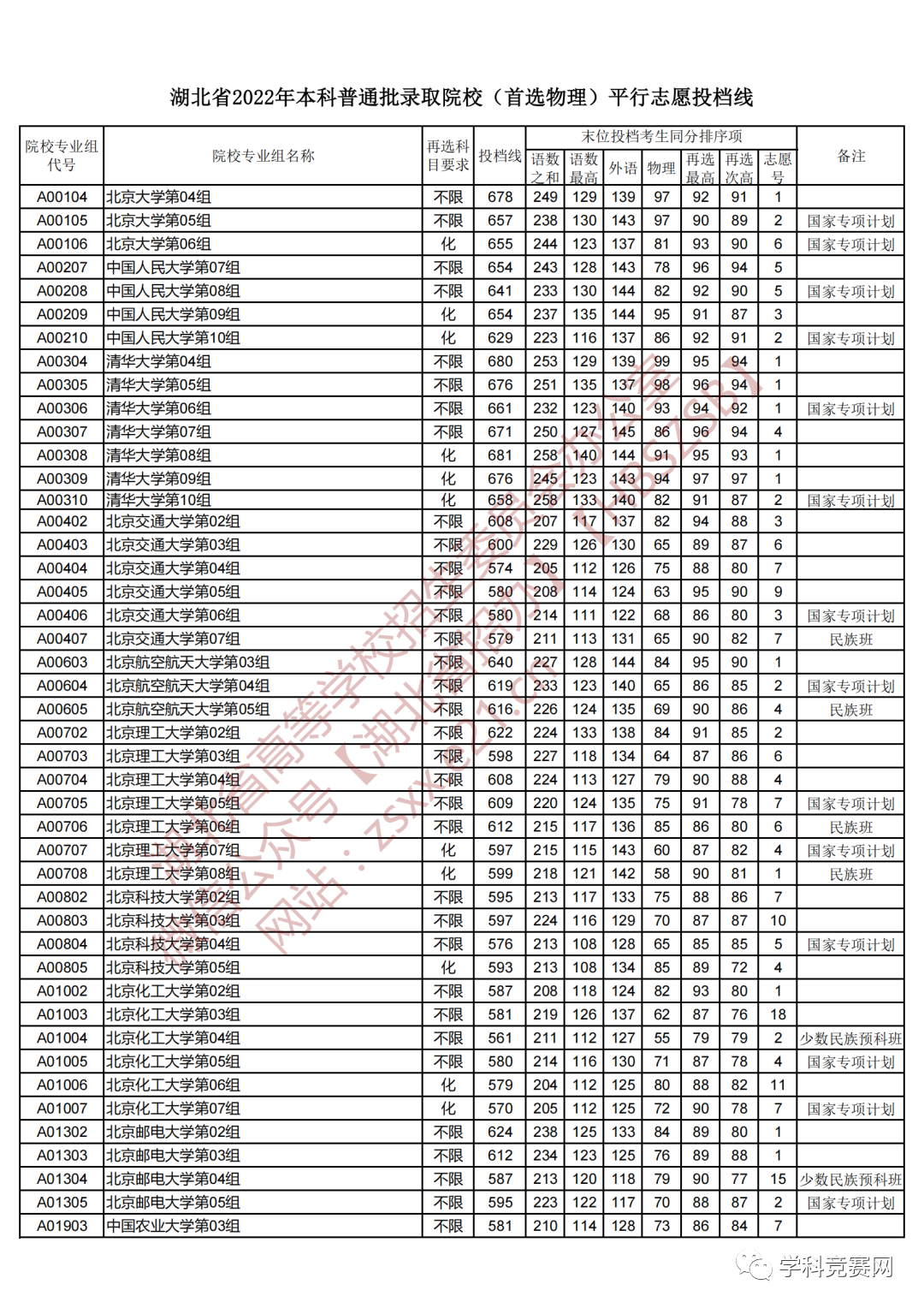 湖北本科分数线变迁揭秘，高考录取门槛的演变与趋势探索