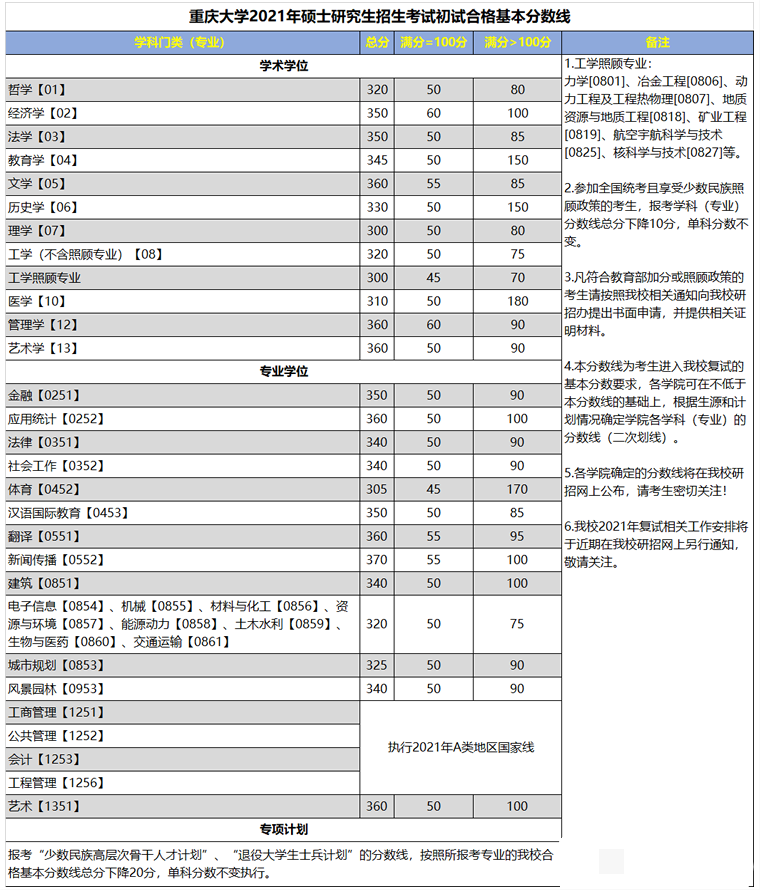 湖北三峡大学2021年录取分数线全面解析