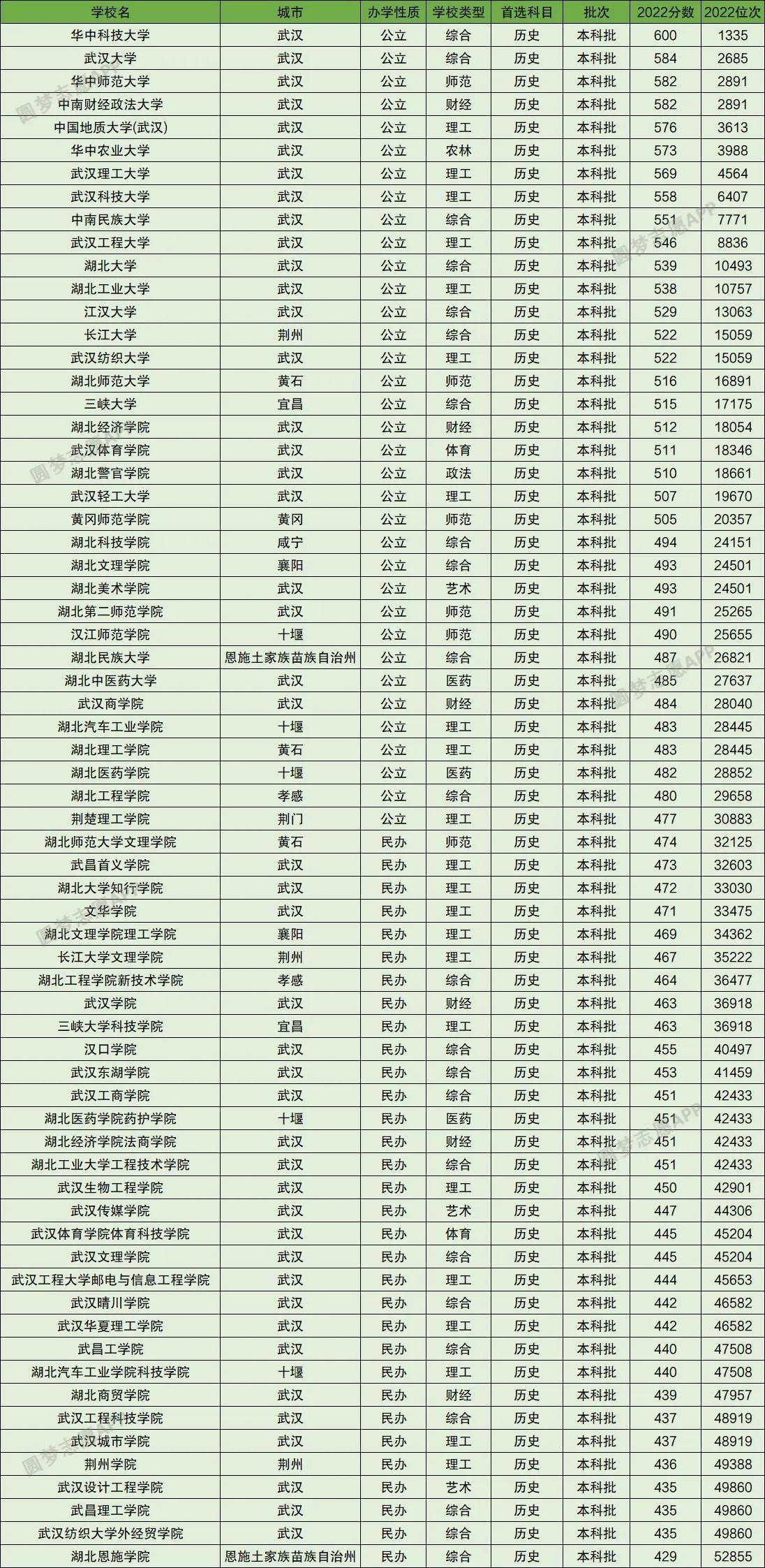 湖北公务员考试历年分数线详解