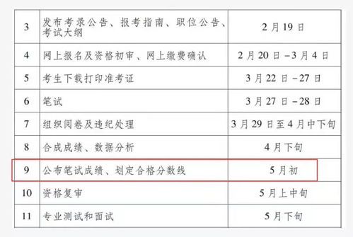 湖北公务员省考分数公布，解读及影响分析