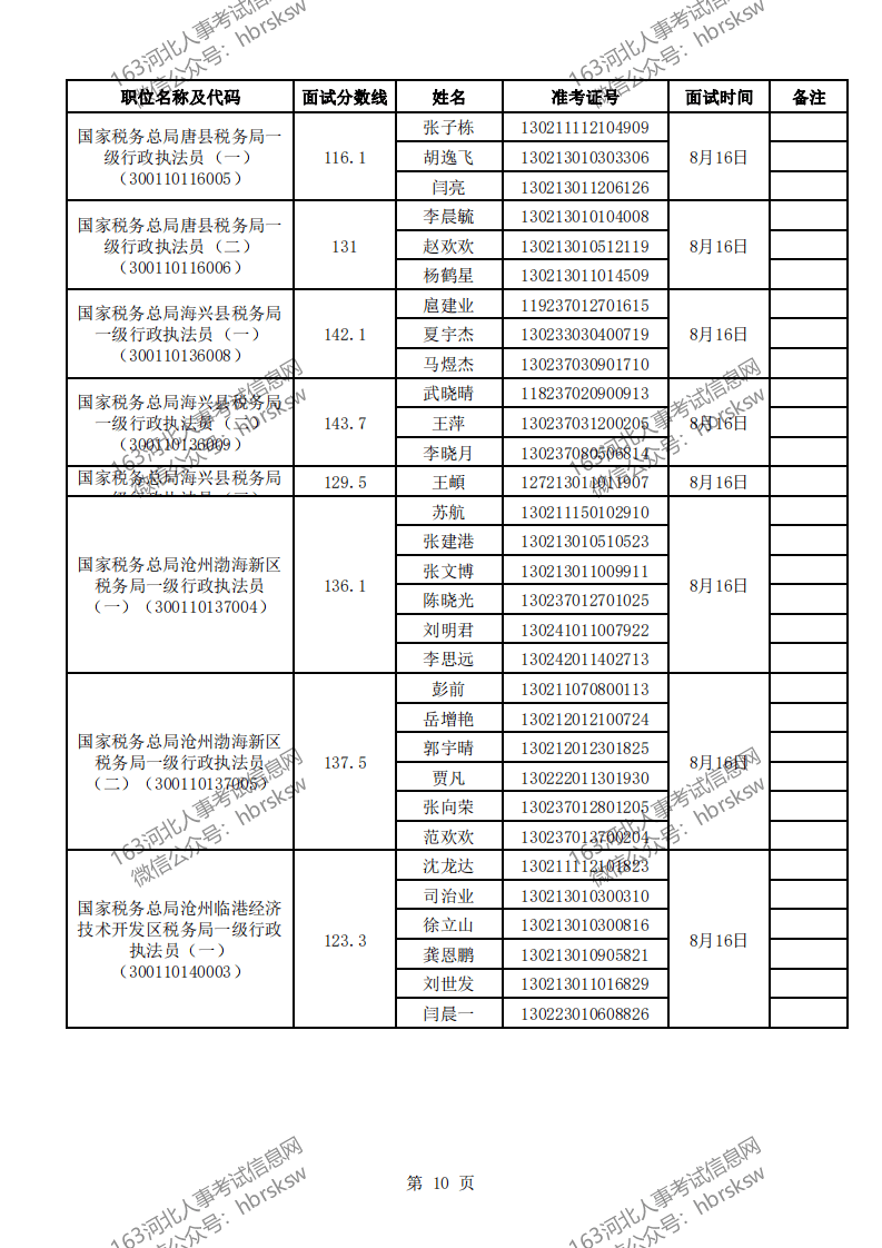 税务局公务员招聘启幕，新篇章公告发布