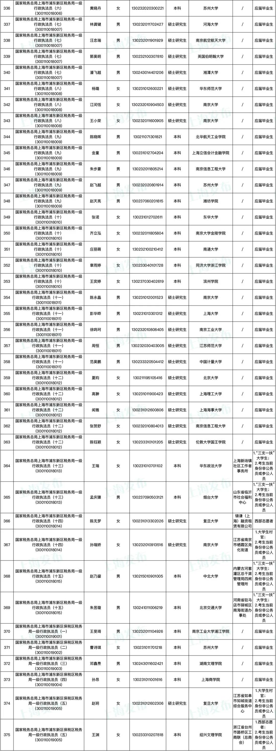 税务局启动公务员招聘，共建诚信税收环境，选拔人才助力税收事业发展