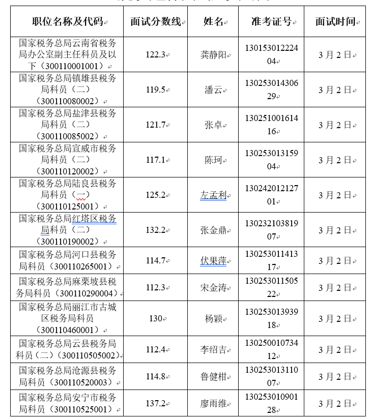 国家税务公务员招录公示，公开透明选拔优秀人才名单揭晓