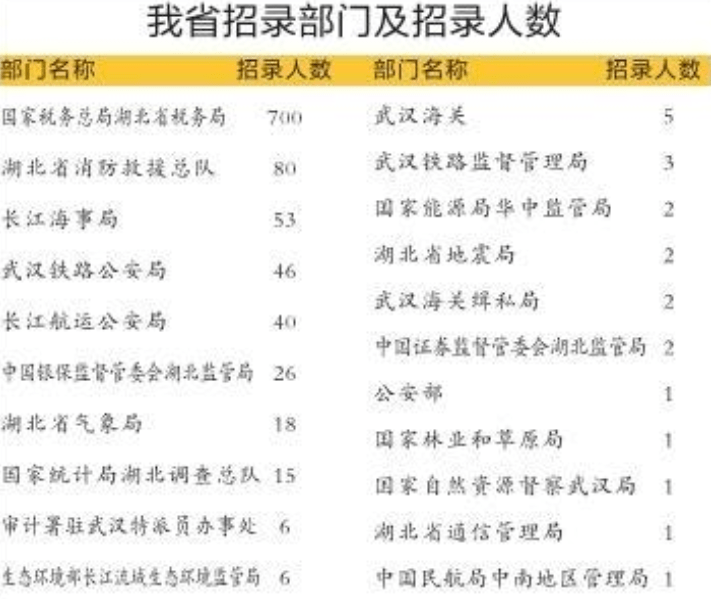 国家公务员考试税务人员招聘背景、意义及未来展望