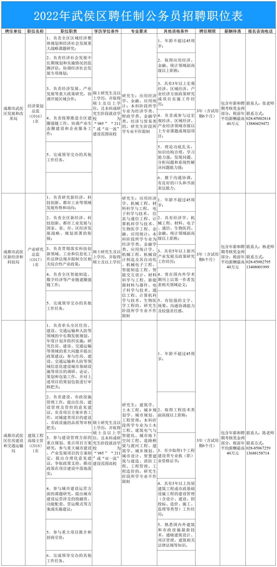 全方位指南，如何查找公务员岗位招聘表