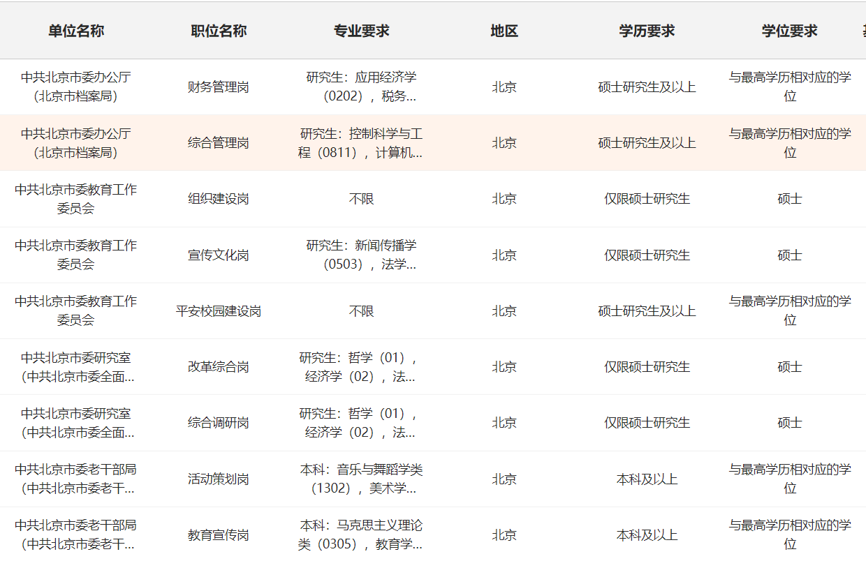 关于即将到来的公务员岗位招聘表，深度探讨与解析