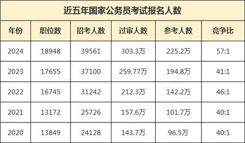 全面指南，探索未来职业之路——2024公务员岗位表官网入口及职业发展方向解析