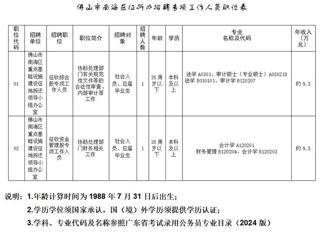 公务员招聘岗位信息全面解析