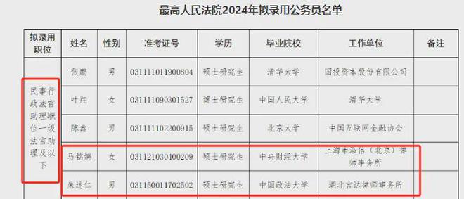 备战未来司法之路，深度解析法官助理职位与公务员招录趋势 2024年展望