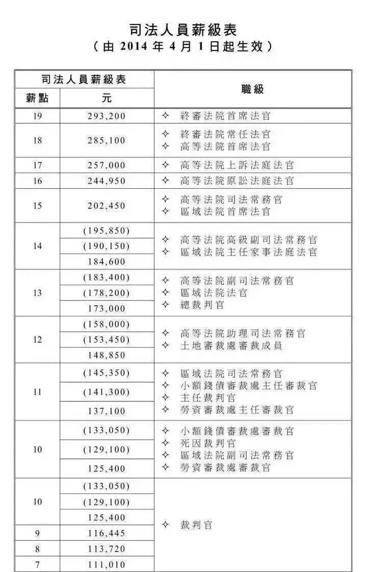 法官招聘条件详解