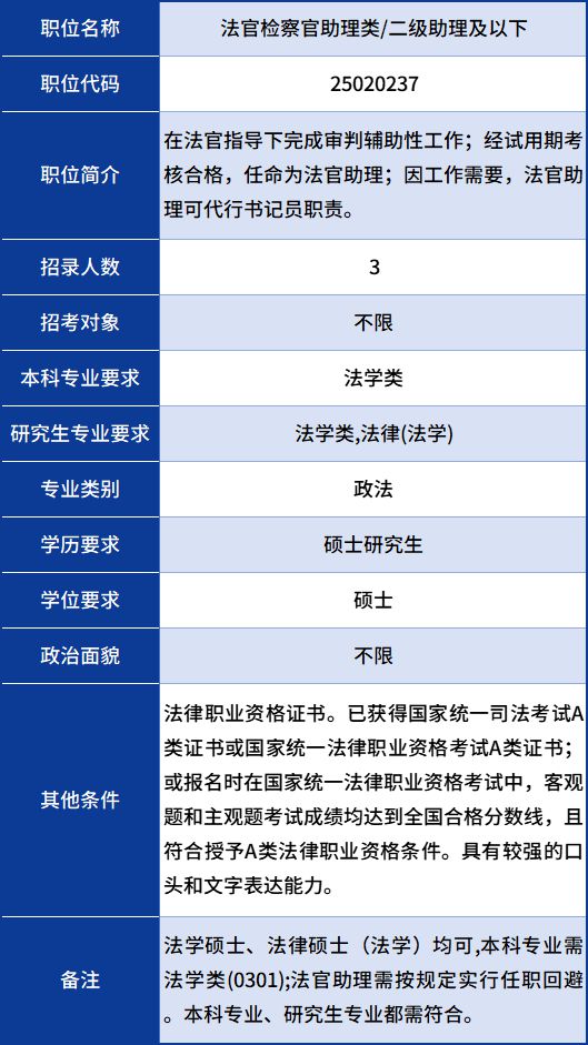 法官助理招考公告发布通知