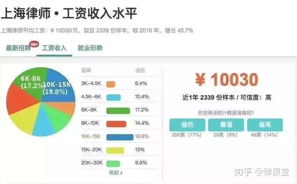 员额法官待遇现状、挑战及改革路径探究