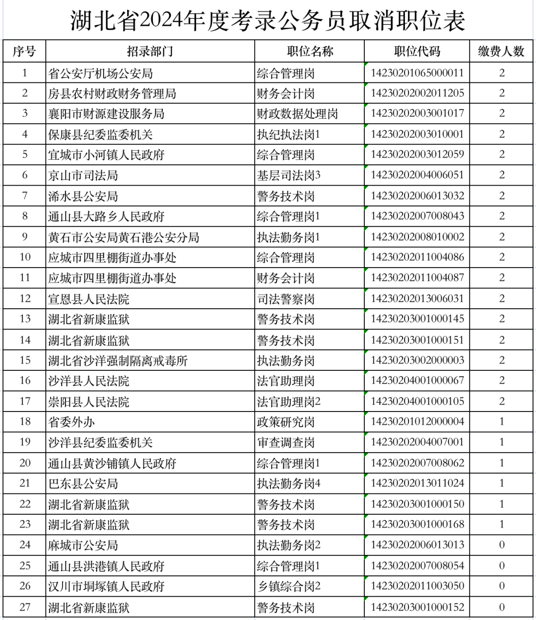 2024考公岗位查询官网