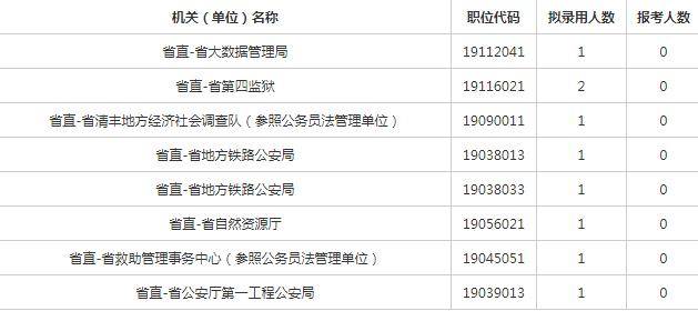 公务员无人报考岗位现象，挑战及应对策略探讨