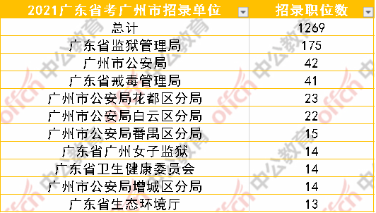 广东公务员公安报考条件全面解析