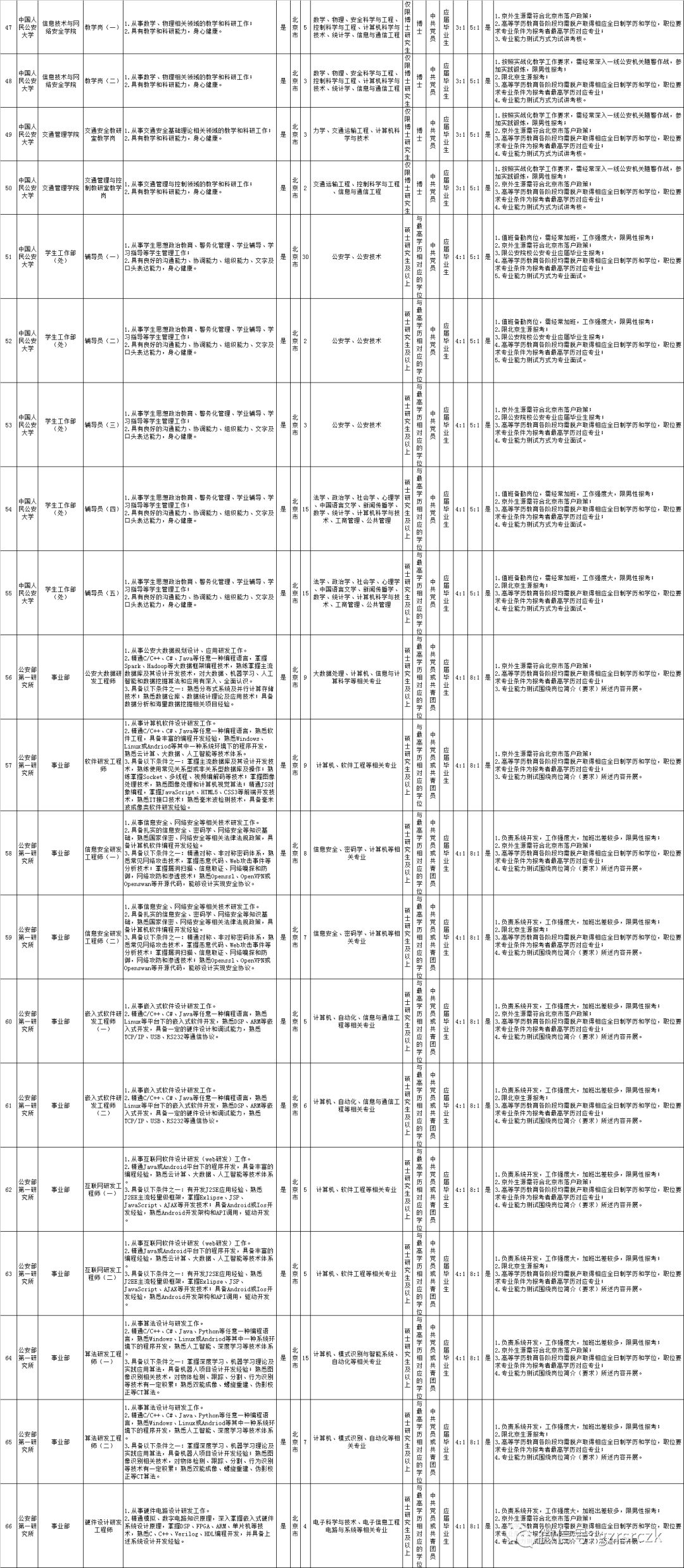 公务员公安系统招聘条件及要求全面解析