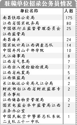 公务员铁路公安招聘公告解读与分析