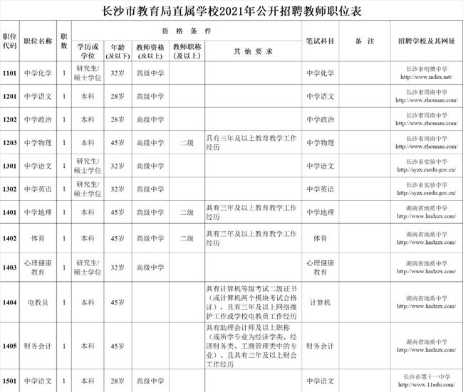 公务员教育局精英职位招聘启幕，塑造未来教育领袖力量